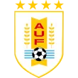 Uruguay - bestfootballkits