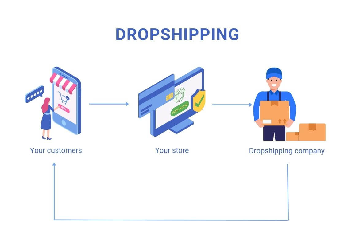 Dropshipping vs Print on Demand: Which is Better for You